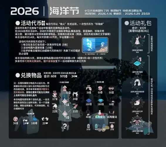 光遇公益捐赠累计多少钱？2023最新数据及社会意义解读