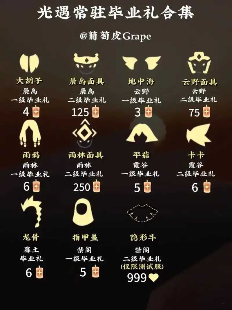 光遇脚本卡盟，免费下载教程及使用技巧全攻略