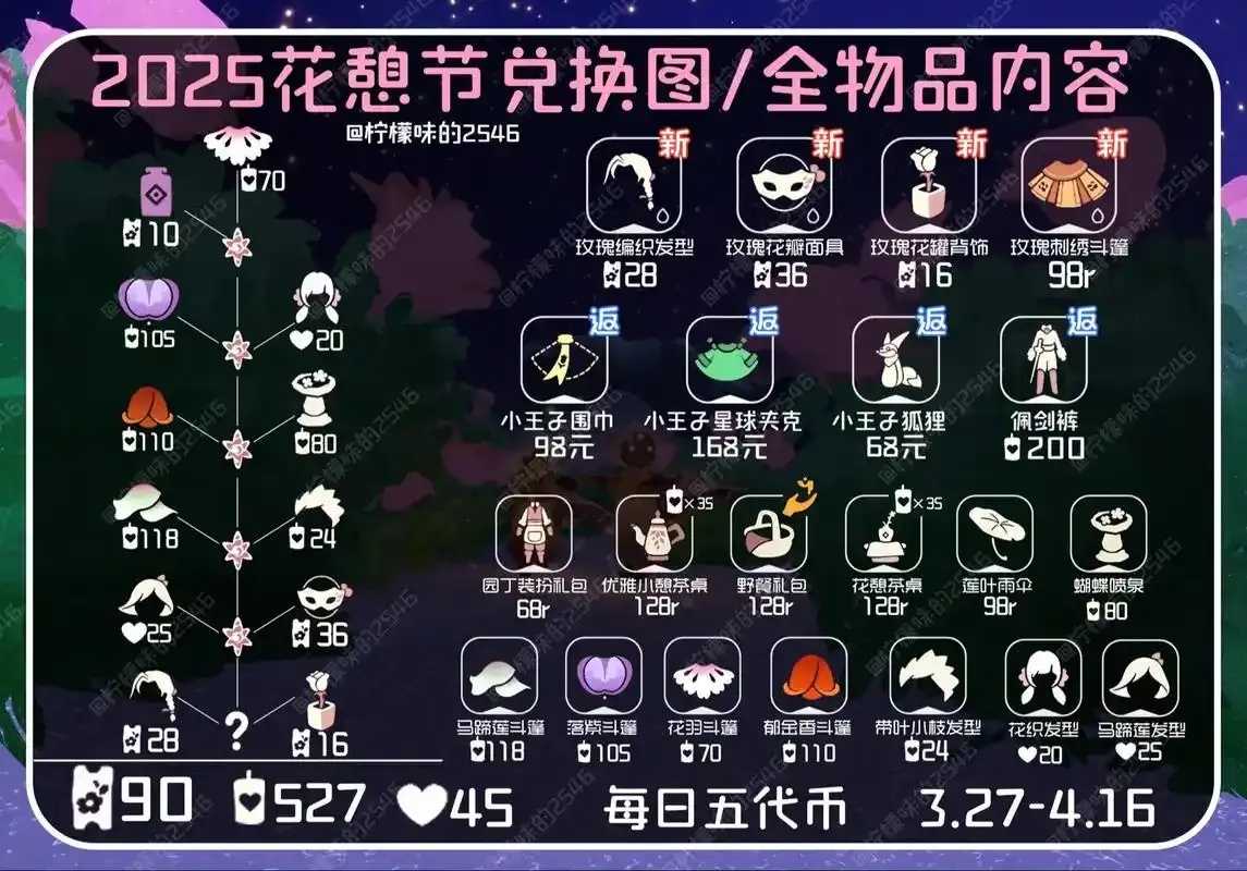 光遇破解版内置菜单2025，2025版特性全解析