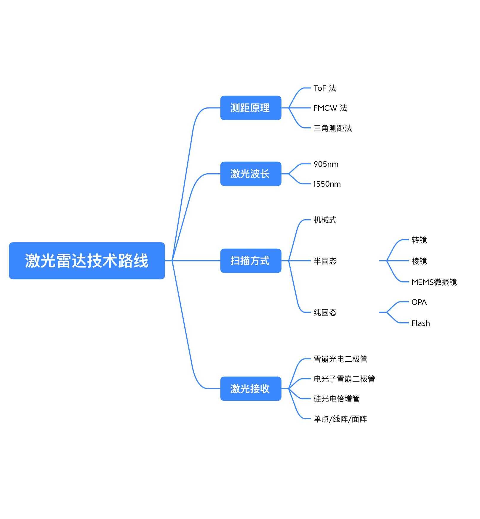和平精英科技辅助官网入口下载指南使用攻略