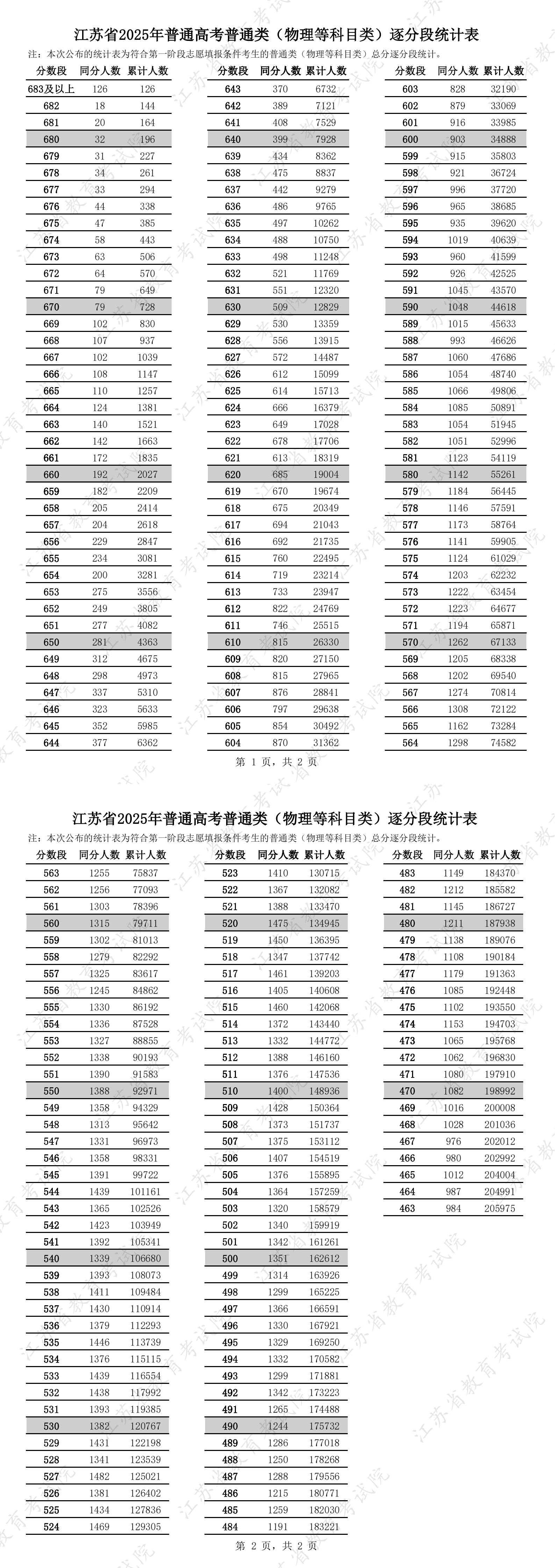 和平精英透视0元挂购买攻略免费下载方法
