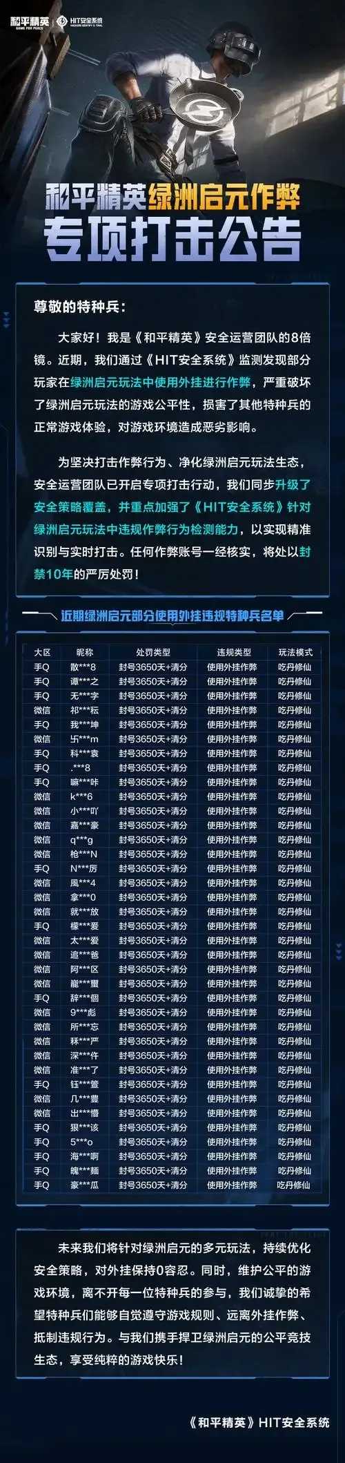 和平精英外挂打击公告,官方发布最新防作弊措施与处理名单 和平 精英 外挂 打击 公告 官方 发布 最新 第1张 和平精英外挂打击公告,官方发布最新防作弊措施与处理名单 和平 精英 外挂 打击 公告 官方 发布 最新 第1张