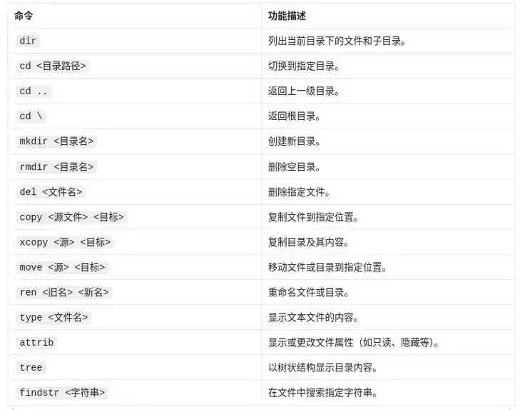 黑域 命令，黑域命令入门到精通全解析与实战指南