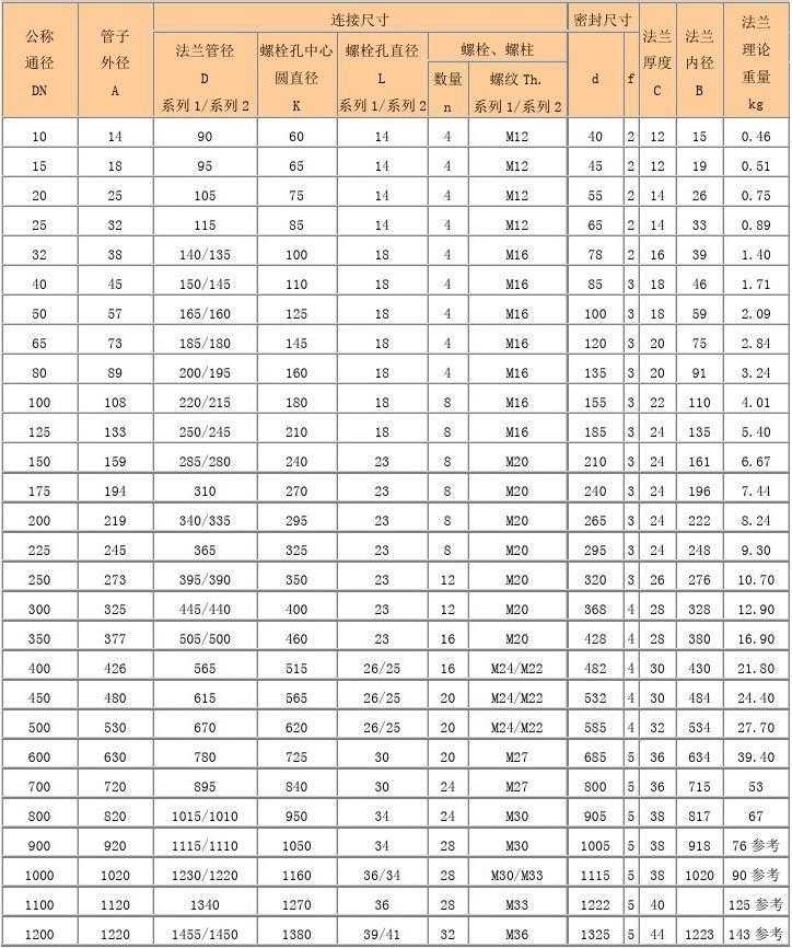 荒野乱斗, 超凡的英文翻译指南 - 玩家必备攻略