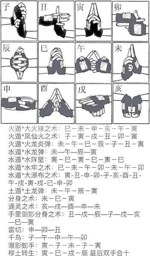 火影忍者辅助教程：必看攻略，角色技能解析与实战技巧指南