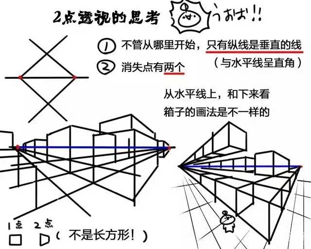 六点透视，构图技巧解析与绘画教程全攻略