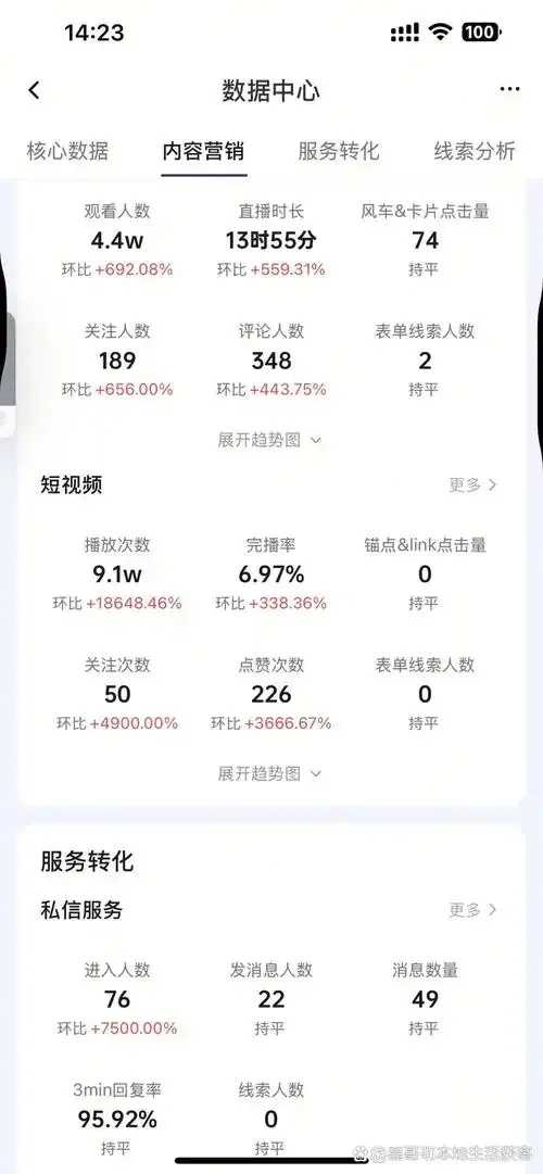 买抖音粉丝10元一万，抖音代运营加粉，低价高效安全可靠