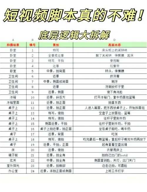 新手怎么学做脚本，步骤技巧与资源全解析