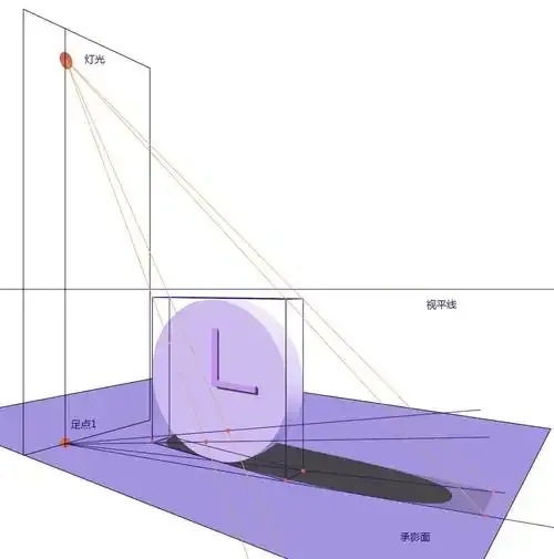 阴影透视，手绘技巧绘画教程应用指南