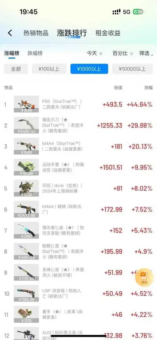 CSGO透视挂日租价格多少钱一天市场行情分析 CS GO 透视 挂日 租价 格多 少钱 一天 第1张 CSGO透视挂日租价格多少钱一天市场行情分析 CS GO 透视 挂日 租价 格多 少钱 一天 第1张