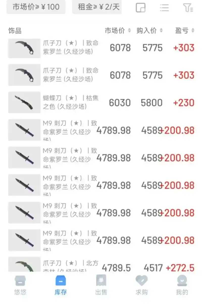 CSGO饰品价格走势查询平台及网站推荐