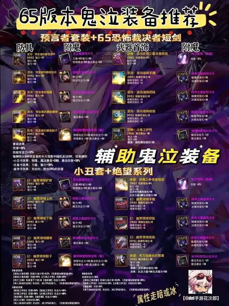 dnf手游辅助装备等级是多少