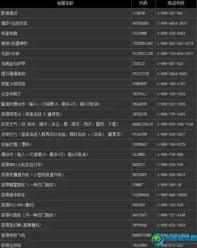 GTA5作弊码最新版安全使用指南