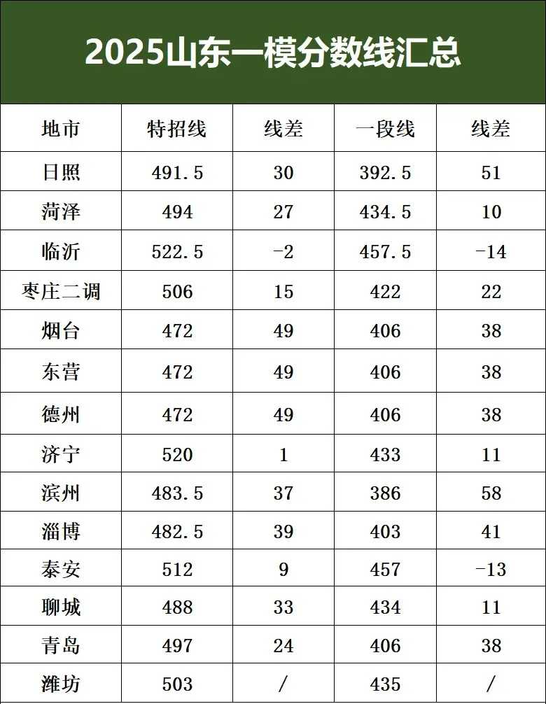 暗黑破坏神之绿色天灾DLC通关攻略