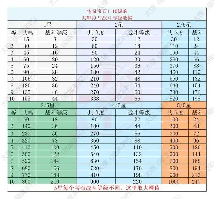 暗黑破坏神不朽辅助宝石功能定义及解析