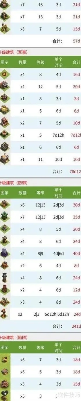 部落冲突科技升级顺序与资源分配指南
