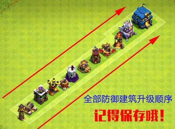 部落冲突防御科技升级顺序与策略指南