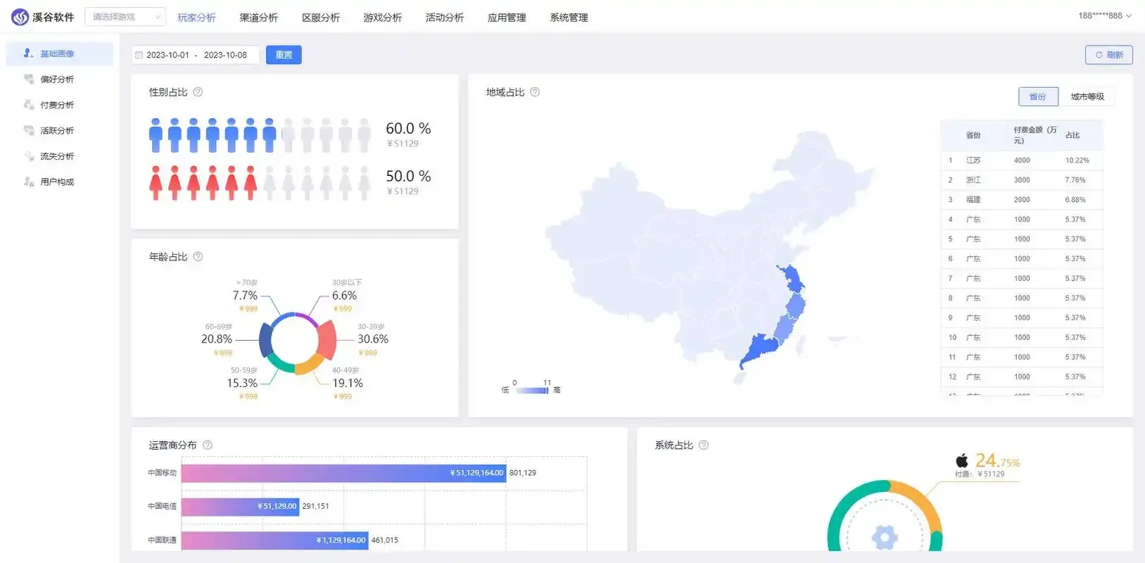 2023游戏数据分析网站推荐及行业趋势