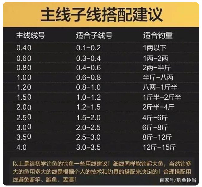 主线任务与副本玩法核心区别对比