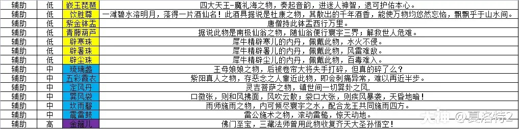 大话西游2辅助工具下载使用指南及评测