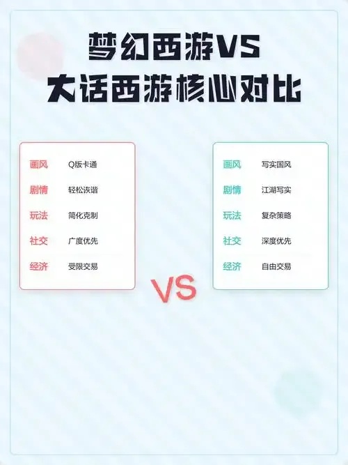大话西游与梦幻西游区别解析游戏机制剧情背景