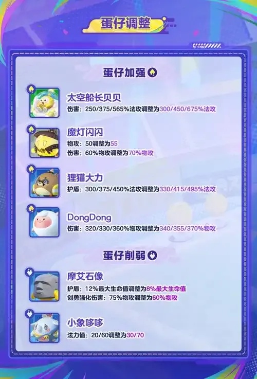 蛋仔派对辅助卡盟使用教程及效果体验