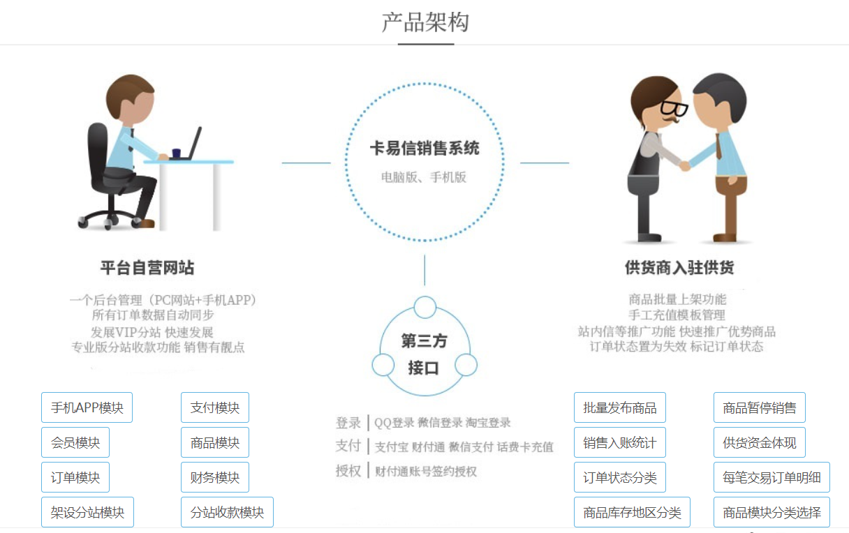 游戏辅助货源站与批卡对接总站一站式服务平台 游戏 辅助 货源 站与 批卡 对接 总站 一站 第1张 游戏辅助货源站与批卡对接总站一站式服务平台 游戏 辅助 货源 站与 批卡 对接 总站 一站 第1张