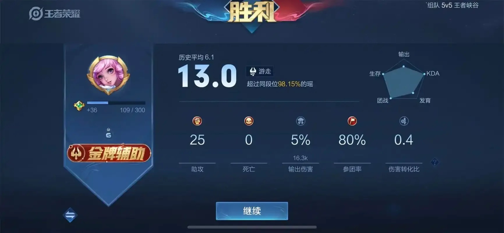 最牛辅助网：高效智能全领域覆盖