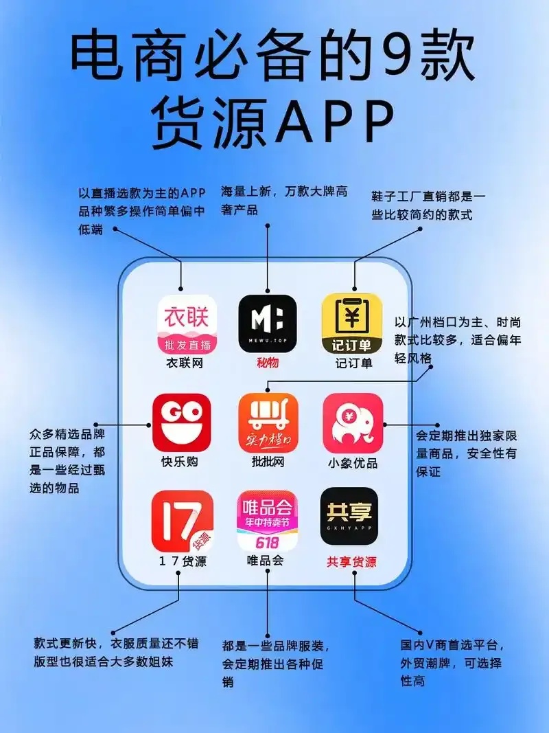 货源站APP下载：最新版安装教程与功能解析