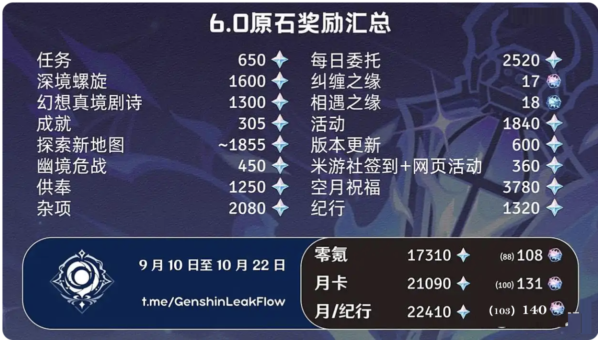 原神6.0科技辅助手机版下载使用指南