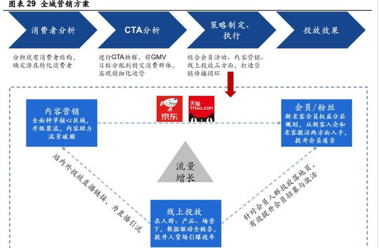 顶点卡盟平台服务范围及优势解析