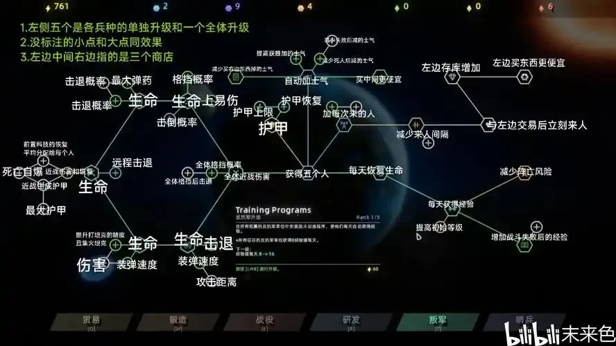 方舟生存进化完整科技树全览指南