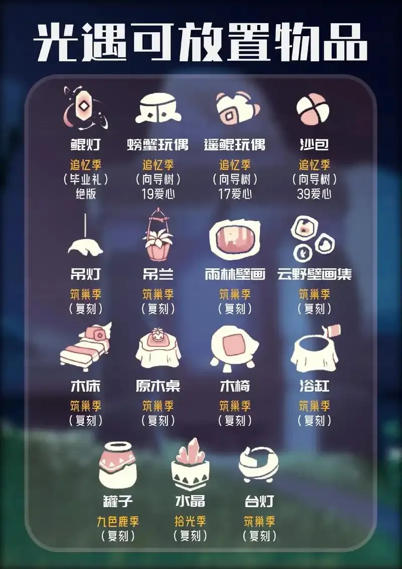 Sky光遇清风科技全物品解锁版