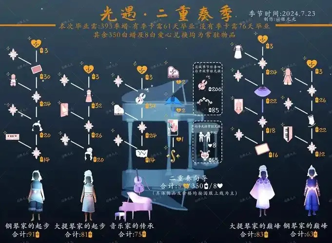 2026光遇免费脚本下载使用指南