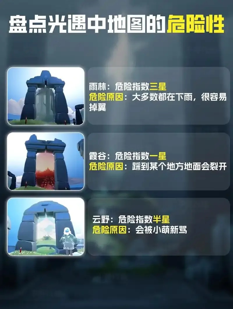 光遇公益行动三座城市不包括哪项答案解析