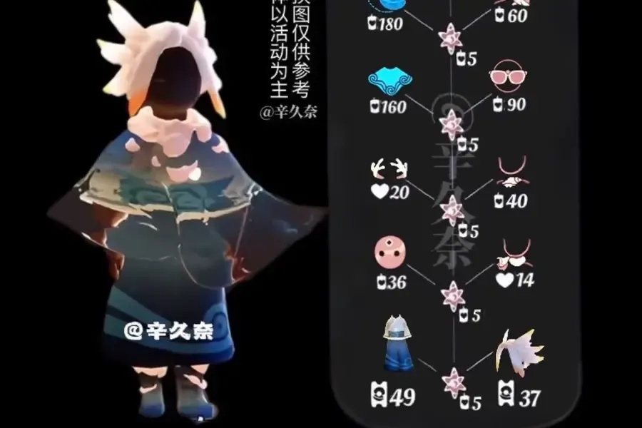 光遇公益活动新增三座城市名单公布