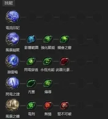 激战2辅助职业治疗增益堆叠选择指南