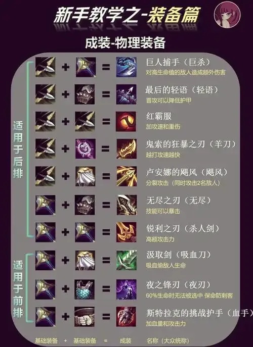 金铲铲辅助提升胜率实战攻略