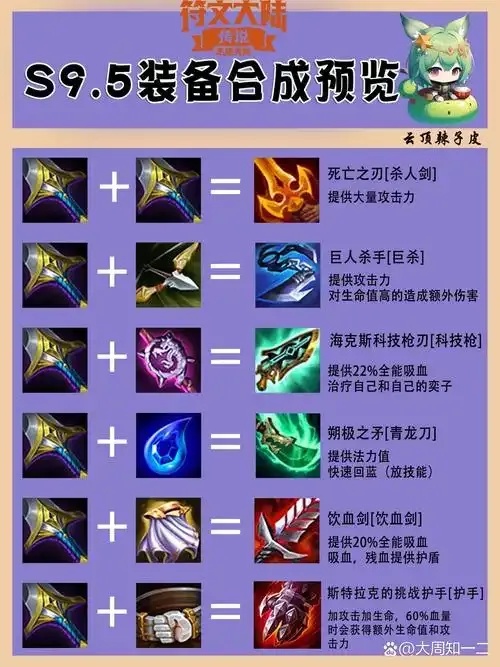 两个金铲铲合成什么解析游戏道具转化规则 两个 金铲 铲合 成什 么解 析游 戏道 具转 第1张 两个金铲铲合成什么解析游戏道具转化规则 两个 金铲 铲合 成什 么解 析游 戏道 具转 第1张