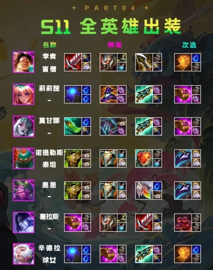 金铲铲直装免费攻略教程
