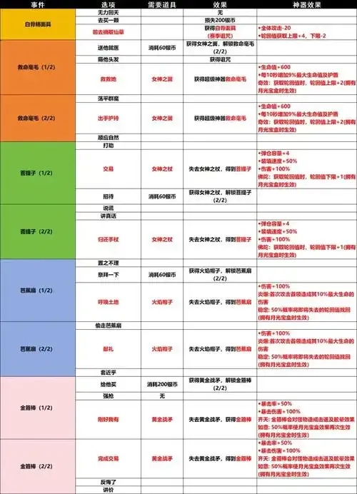 绝地求生脚本实力排行榜TOP10权威发布
