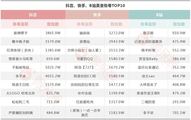 快手0.5倍速获1000赞技巧全解析