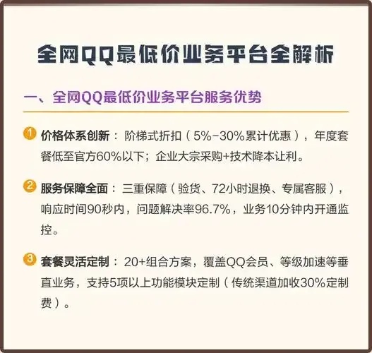 QQ会员限时全网最低价特惠抢购