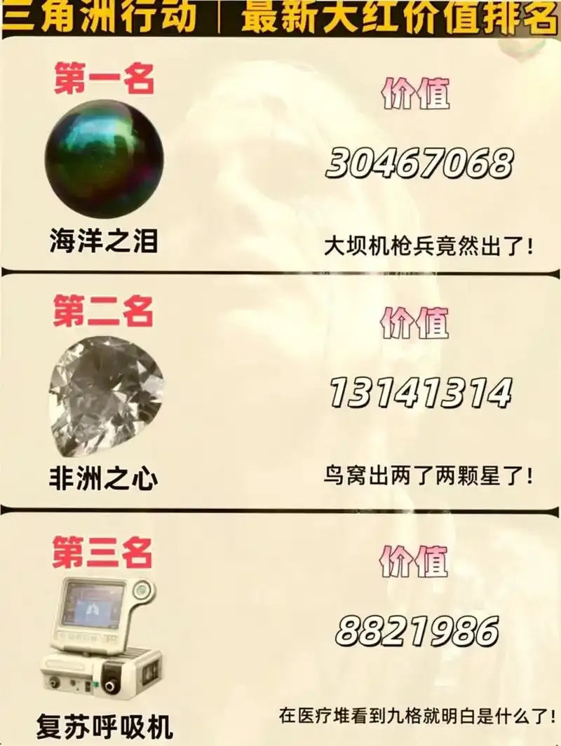 三角洲最火物资透情报速递  三角 洲最 火物 资透 情报 速递 第1张