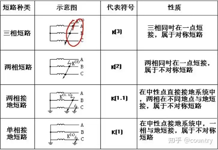 弱电网短路比定义详解 弱电 网短 路比 定义 详解 第1张 弱电网短路比定义详解 弱电 网短 路比 定义 详解 第1张