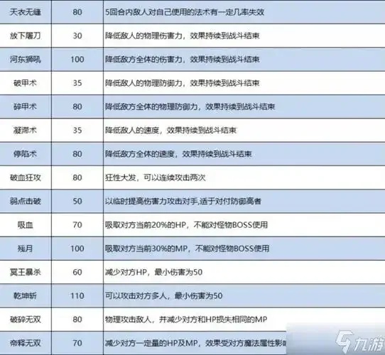 梦幻西游辅助特技使用技巧全解析
