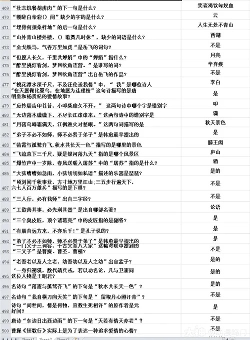 梦幻西游科举答题器大赛答案考试全解析