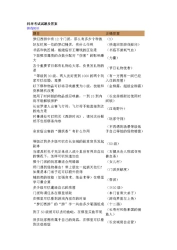 梦幻科举考试题库及答案全真模拟解析 梦幻 科举 考试 题库 及答 案全 真模 拟解 第1张 梦幻科举考试题库及答案全真模拟解析 梦幻 科举 考试 题库 及答 案全 真模 拟解 第1张
