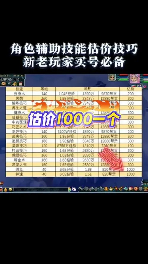 梦幻西游辅助技能加点推荐高效低成本指南