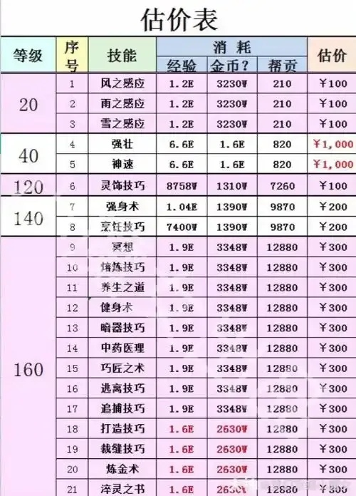梦幻西游辅助技能消耗优化技巧与攻略指南